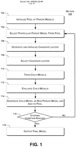 Method flowchart for model building, drawing sheet 1 from US 2026/0236780 A1