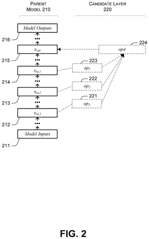 Neural network layer expansion scheme, drawing sheet 2 from US 2026/0236780 A1
