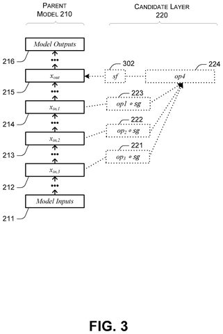 Candidate layer operation mapping diagram, drawing sheet 3 from US 2026/0236780 A1