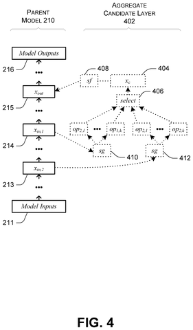 Aggregate candidate layer architecture schematic, drawing sheet 4 from US 2026/0236780 A1