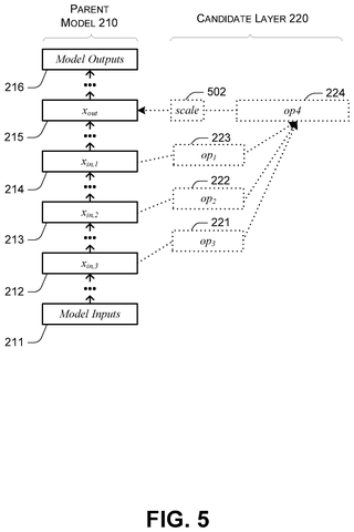 Scaled candidate layer integration diagram, drawing sheet 5 from US 2026/0236780 A1