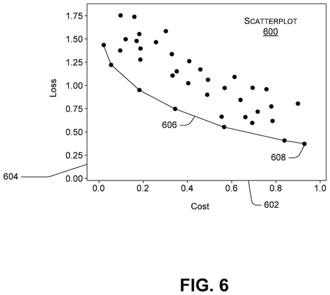 Cost versus loss model scatterplot, drawing sheet 6 from US 2026/0236780 A1