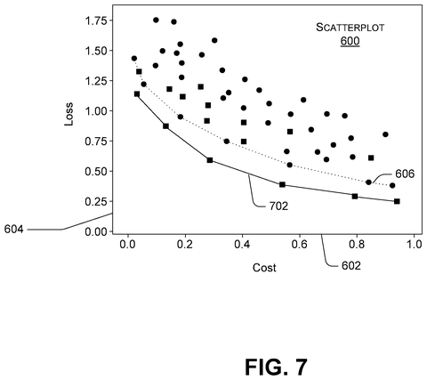 Multi-tier model evaluation performance graph, drawing sheet 7 from US 2026/0236780 A1