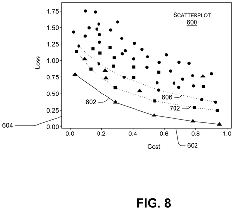 Optimized performance frontier cost scatterplot, drawing sheet 8 from US 2026/0236780 A1