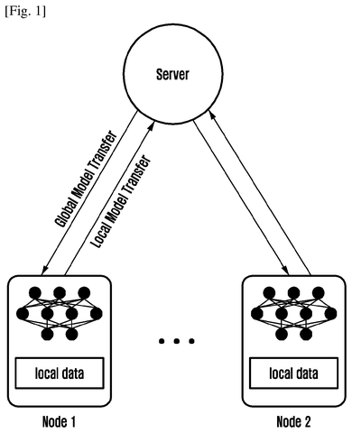 Federated learning server and nodes, drawing sheet 1 from US 2026/0236788 A1
