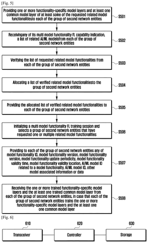 Federated learning server training steps, drawing sheet 5 from US 2026/0236788 A1
