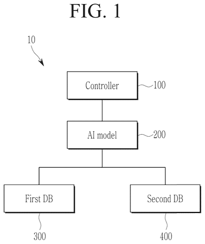 Samsung Patents a Way to Tune AI Models Using Low-Resolution Images patent drawing, sheet 1