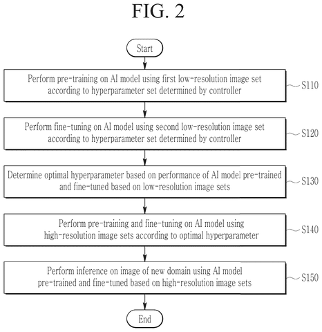 Samsung Patents a Way to Tune AI Models Using Low-Resolution Images patent drawing, sheet 2