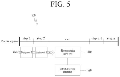 Samsung Patents a Way to Tune AI Models Using Low-Resolution Images patent drawing, sheet 5