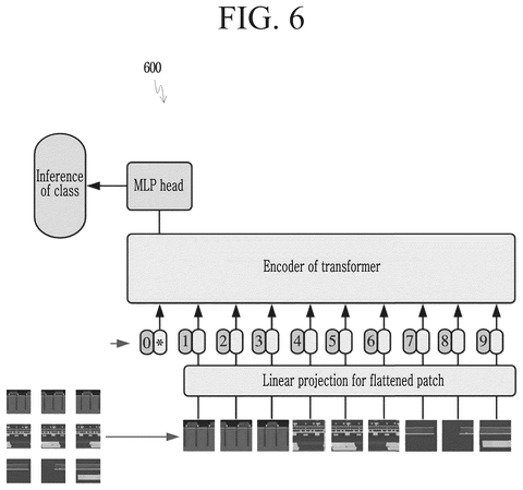 Samsung Patents a Way to Tune AI Models Using Low-Resolution Images patent drawing, sheet 6