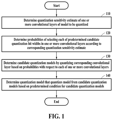 Overall model compression workflow, drawing sheet 1 from US 2026/0236809 A1