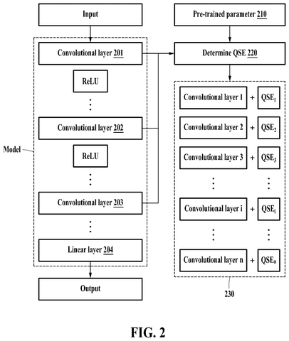 Neural network layer analysis, drawing sheet 2 from US 2026/0236809 A1