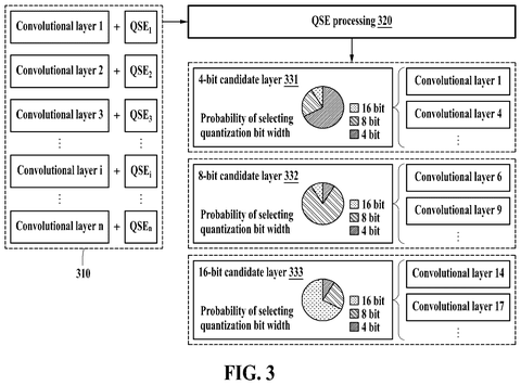Quantization bit width probability distribution, drawing sheet 3 from US 2026/0236809 A1