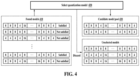 Candidate model selection pool, drawing sheet 4 from US 2026/0236809 A1