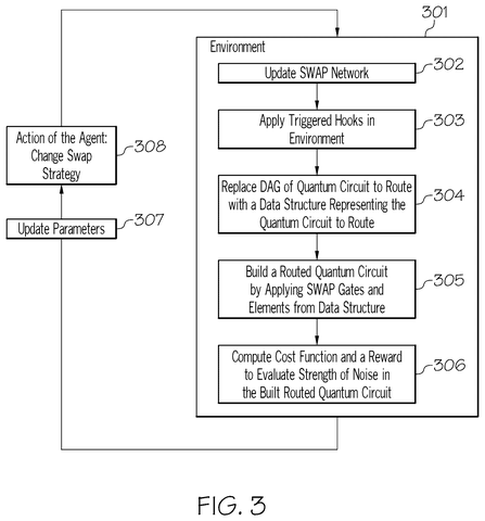 Reinforcement learning environment processing steps, drawing sheet 3 from US 2026/0236819 A1