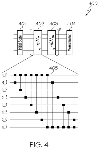 Quantum circuit initial and parameterized states, drawing sheet 4 from US 2026/0236819 A1