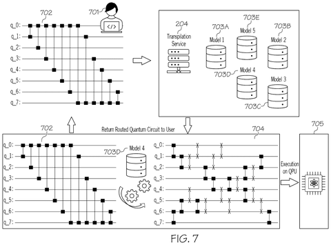 Quantum circuit routing and execution workflow, drawing sheet 7 from US 2026/0236819 A1