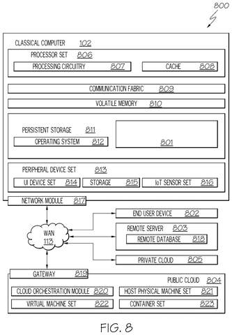 Computer hardware network infrastructure system, drawing sheet 8 from US 2026/0236819 A1