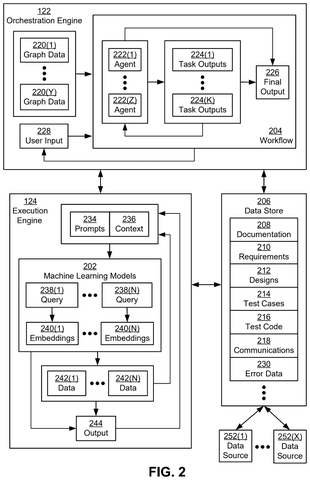 Artificial intelligence orchestration and execution workflow, drawing sheet 2 from US 2026/0236825 A1
