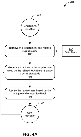 Requirement critique and revision workflow, drawing sheet 4 from US 2026/0236825 A1