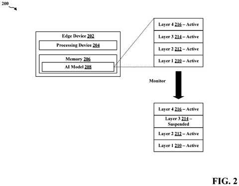 Dynamic layer suspension in AI, drawing sheet 2 from US 2026/0236830 A1
