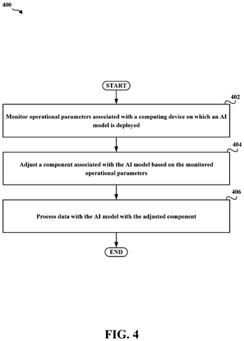 Flowchart for operational parameter adjustment, drawing sheet 4 from US 2026/0236830 A1