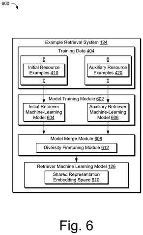 Model training and merging pipeline, drawing sheet 5 from US 2026/0236831 A1