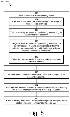Method for training retriever model, drawing sheet 7 from US 2026/0236831 A1