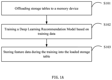 Flowchart of training process, drawing sheet 1 from US 2026/0236839 A1