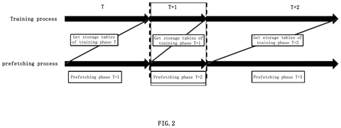 Timeline of prefetching phases, drawing sheet 3 from US 2026/0236839 A1