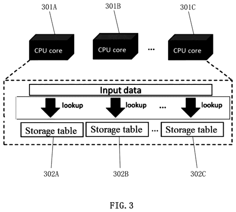 CPU cores performing lookups, drawing sheet 4 from US 2026/0236839 A1