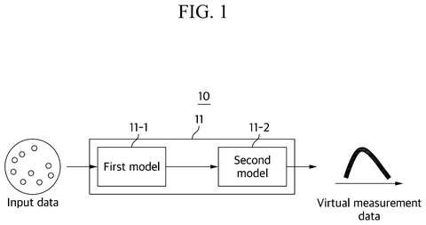 Virtual measurement system overview, drawing sheet 1 from US 2026/0236840 A1