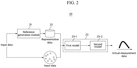 Training data generation process, drawing sheet 2 from US 2026/0236840 A1