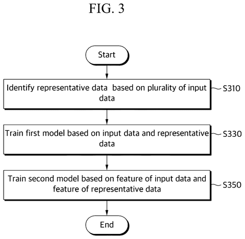 Model training workflow steps, drawing sheet 3 from US 2026/0236840 A1