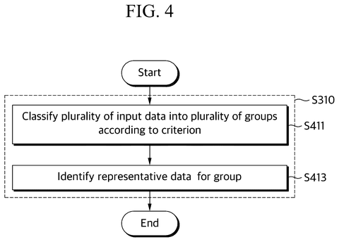 Group classification procedure, drawing sheet 4 from US 2026/0236840 A1
