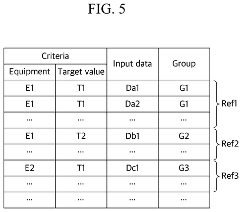 Data criteria sorting table, drawing sheet 5 from US 2026/0236840 A1