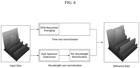 Spectral data normalization process, drawing sheet 6 from US 2026/0236840 A1