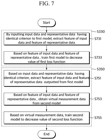 Detailed model training steps, drawing sheet 7 from US 2026/0236840 A1
