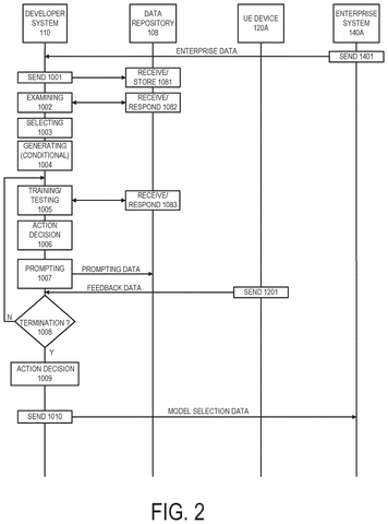 System interaction message sequence, drawing sheet 2 from US 2026/0236847 A1