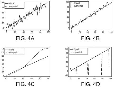 Original versus augmented data, drawing sheet 4 from US 2026/0236847 A1