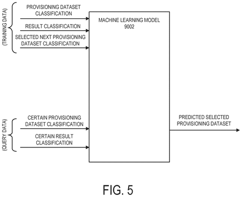 Machine learning classification model, drawing sheet 5 from US 2026/0236847 A1