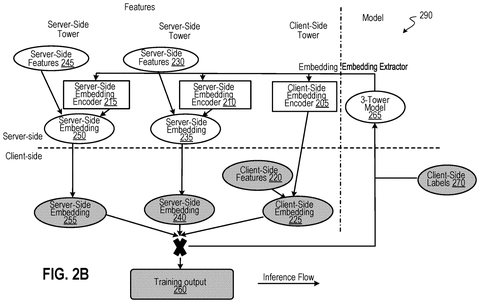 Inference flow in AI model, drawing sheet 3 from US 2026/0236850 A1