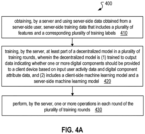 Server-side training process steps, drawing sheet 5 from US 2026/0236850 A1