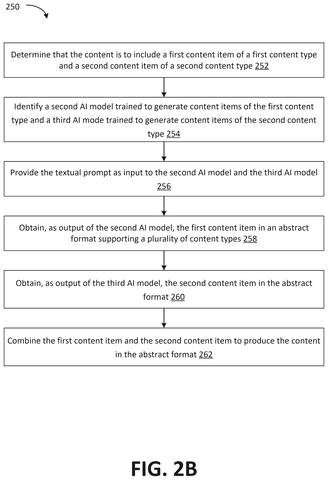 Steps for combining multiple content types, drawing sheet 3 from US 2026/0236891 A1