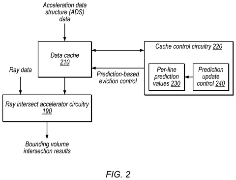 Predictive cache system for ray tracing, drawing sheet 2 from US 2026/0237016 A1