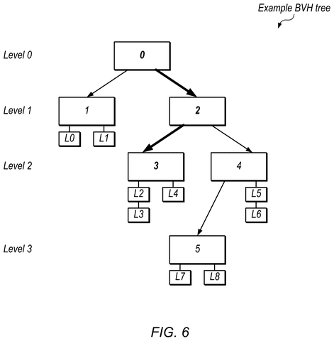 Bounding volume hierarchy tree structure, drawing sheet 6 from US 2026/0237016 A1