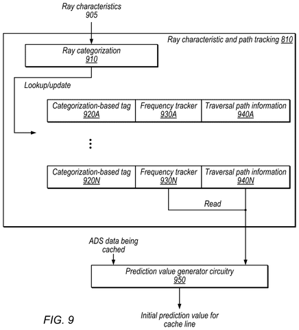 Ray characteristic and path tracker, drawing sheet 8 from US 2026/0237016 A1