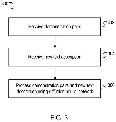 Steps for processing demonstration pairs, drawing sheet 3 from US 2026/0237019 A1