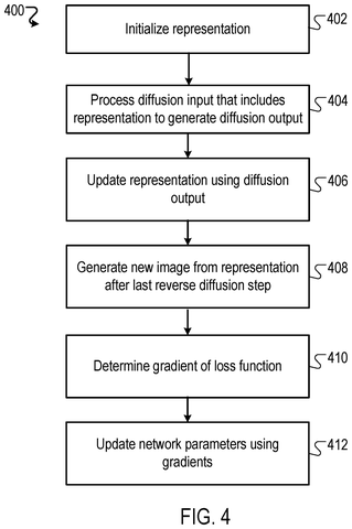 Updating representation using diffusion output, drawing sheet 4 from US 2026/0237019 A1