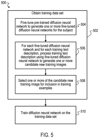 Obtaining training data set for subject, drawing sheet 5 from US 2026/0237019 A1